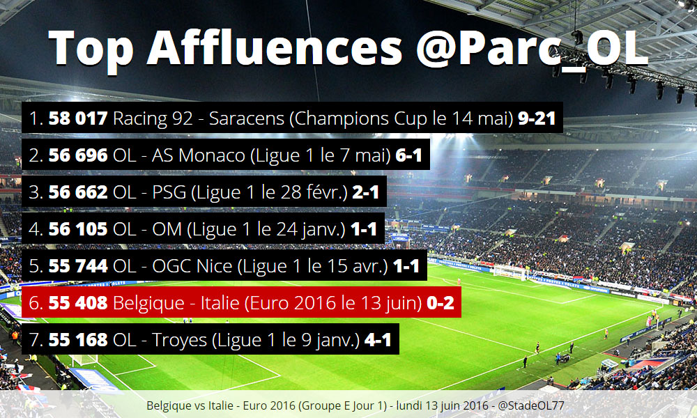 Affluences