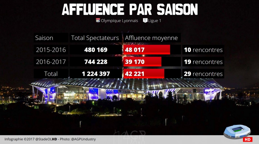 Comparaison 2015-2016 et 2016-2017