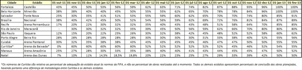 Chiffres Coupe du monde 2014 - Février 2013.jpg