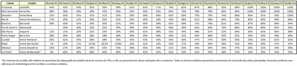 Coupe du monde 2014 - Chiffres mars 2013.jpg