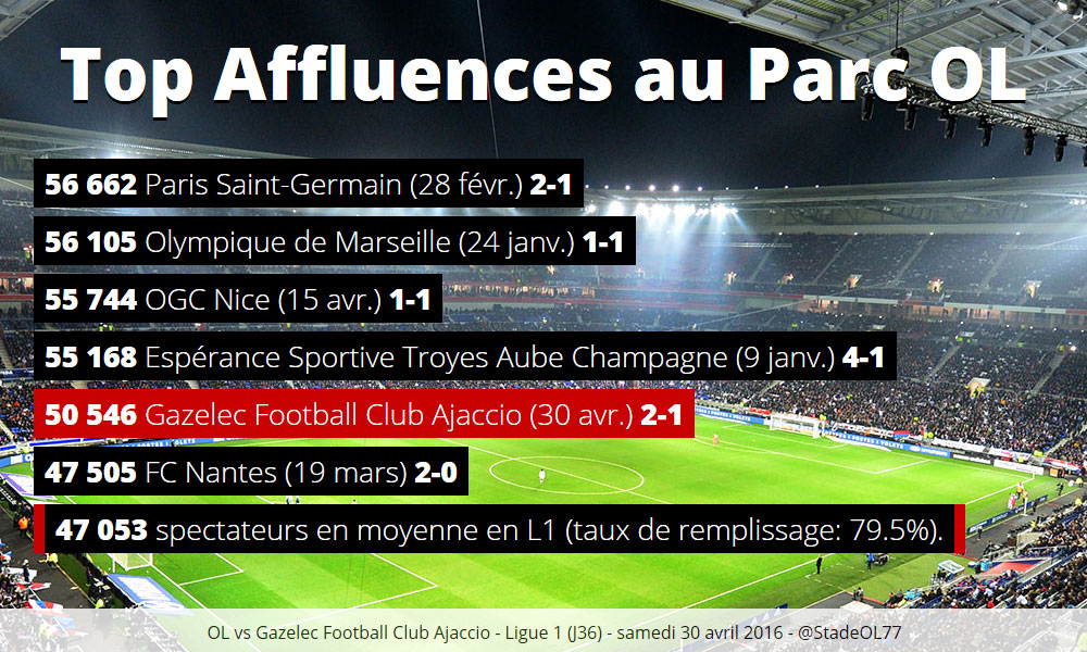 Source: LFP.FR