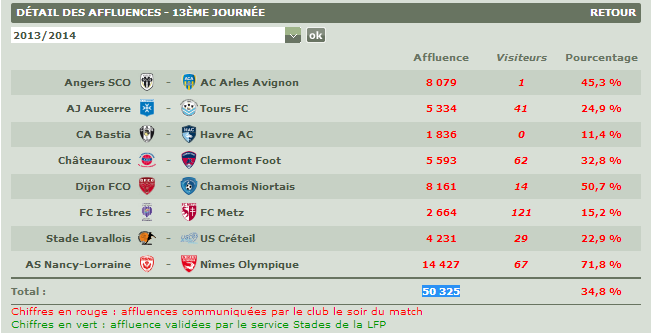 affluence 13ème journée ligue 2.PNG