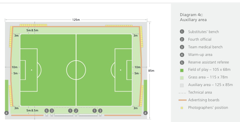 Dimensions terrain FIFA.jpg