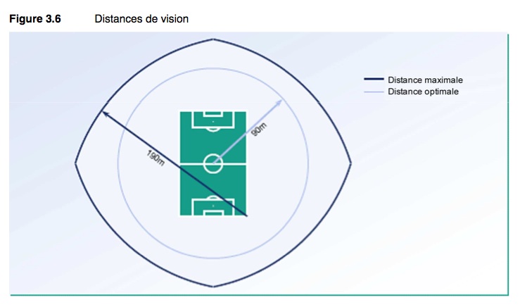 Distance de vision UEFA.jpg