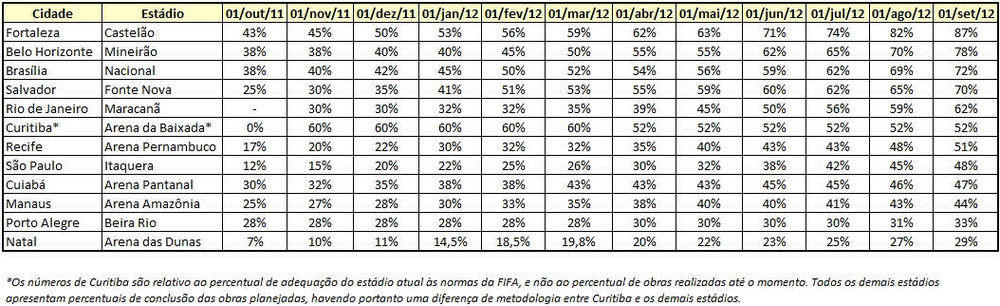 CDM - Chiffres août 2012.jpg