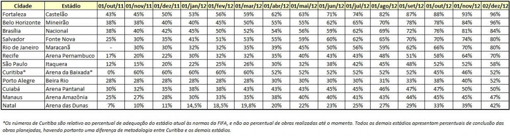 Coupe du monde 2014 (chiffres Décembre 2012).jpg