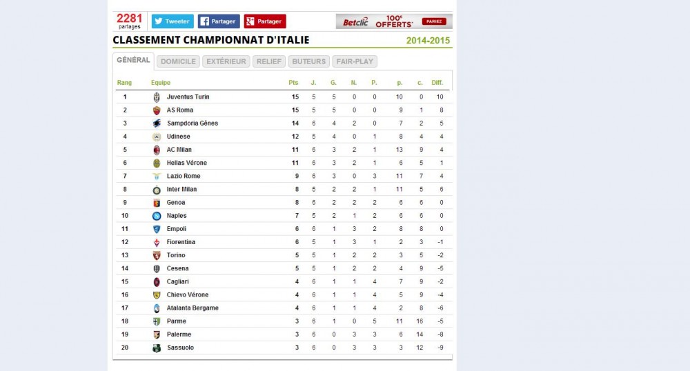 juve roma 2015 classement.jpg