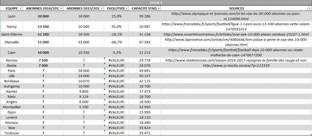 Capture nombre abonnement ligue 1.PNG
